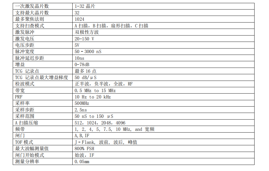 超声技术参数